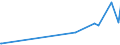 KN 50050010 /Exporte /Einheit = Preise (Euro/Tonne) /Partnerland: Bangladesh /Meldeland: Eur27_2020 /50050010:Schappeseidengarne Oder Bourretteseidengarne, Roh, Abgekocht Oder Gebleicht (Ausg. in Aufmachungen für den Einzelverkau)