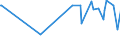 KN 50050010 /Exporte /Einheit = Preise (Euro/Tonne) /Partnerland: Nepal /Meldeland: Eur27_2020 /50050010:Schappeseidengarne Oder Bourretteseidengarne, Roh, Abgekocht Oder Gebleicht (Ausg. in Aufmachungen für den Einzelverkau)