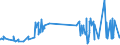 KN 5005 /Exporte /Einheit = Preise (Euro/Tonne) /Partnerland: Griechenland /Meldeland: Eur27_2020 /5005:Schappeseidengarne Oder Bourretteseidengarne (Ausg. in Aufmachungen für den Einzelverkauf)