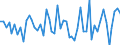 KN 5005 /Exporte /Einheit = Preise (Euro/Tonne) /Partnerland: Ver.koenigreich(Ohne Nordirland) /Meldeland: Eur27_2020 /5005:Schappeseidengarne Oder Bourretteseidengarne (Ausg. in Aufmachungen für den Einzelverkauf)