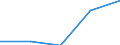 KN 5005 /Exporte /Einheit = Preise (Euro/Tonne) /Partnerland: Ceuta und Melilla /Meldeland: Eur27 /5005:Schappeseidengarne Oder Bourretteseidengarne (Ausg. in Aufmachungen für den Einzelverkauf)