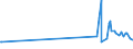 KN 5005 /Exporte /Einheit = Preise (Euro/Tonne) /Partnerland: Island /Meldeland: Eur27_2020 /5005:Schappeseidengarne Oder Bourretteseidengarne (Ausg. in Aufmachungen für den Einzelverkauf)