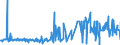 KN 5005 /Exporte /Einheit = Preise (Euro/Tonne) /Partnerland: Norwegen /Meldeland: Eur27_2020 /5005:Schappeseidengarne Oder Bourretteseidengarne (Ausg. in Aufmachungen für den Einzelverkauf)