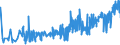 KN 5005 /Exporte /Einheit = Preise (Euro/Tonne) /Partnerland: Tuerkei /Meldeland: Eur27_2020 /5005:Schappeseidengarne Oder Bourretteseidengarne (Ausg. in Aufmachungen für den Einzelverkauf)