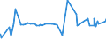 KN 5005 /Exporte /Einheit = Preise (Euro/Tonne) /Partnerland: Estland /Meldeland: Eur27_2020 /5005:Schappeseidengarne Oder Bourretteseidengarne (Ausg. in Aufmachungen für den Einzelverkauf)