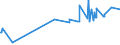 KN 5005 /Exporte /Einheit = Preise (Euro/Tonne) /Partnerland: Lettland /Meldeland: Eur27_2020 /5005:Schappeseidengarne Oder Bourretteseidengarne (Ausg. in Aufmachungen für den Einzelverkauf)