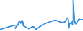 KN 5005 /Exporte /Einheit = Preise (Euro/Tonne) /Partnerland: Litauen /Meldeland: Eur27_2020 /5005:Schappeseidengarne Oder Bourretteseidengarne (Ausg. in Aufmachungen für den Einzelverkauf)