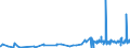 KN 5005 /Exporte /Einheit = Preise (Euro/Tonne) /Partnerland: Polen /Meldeland: Eur27_2020 /5005:Schappeseidengarne Oder Bourretteseidengarne (Ausg. in Aufmachungen für den Einzelverkauf)