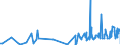 KN 5005 /Exporte /Einheit = Preise (Euro/Tonne) /Partnerland: Tschechien /Meldeland: Eur27_2020 /5005:Schappeseidengarne Oder Bourretteseidengarne (Ausg. in Aufmachungen für den Einzelverkauf)