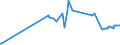 KN 5005 /Exporte /Einheit = Preise (Euro/Tonne) /Partnerland: Slowakei /Meldeland: Eur27_2020 /5005:Schappeseidengarne Oder Bourretteseidengarne (Ausg. in Aufmachungen für den Einzelverkauf)