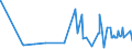 KN 5005 /Exporte /Einheit = Preise (Euro/Tonne) /Partnerland: Ungarn /Meldeland: Eur27_2020 /5005:Schappeseidengarne Oder Bourretteseidengarne (Ausg. in Aufmachungen für den Einzelverkauf)