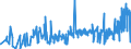 KN 5005 /Exporte /Einheit = Preise (Euro/Tonne) /Partnerland: Rumaenien /Meldeland: Eur27_2020 /5005:Schappeseidengarne Oder Bourretteseidengarne (Ausg. in Aufmachungen für den Einzelverkauf)