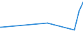 KN 5005 /Exporte /Einheit = Preise (Euro/Tonne) /Partnerland: Ukraine /Meldeland: Europäische Union /5005:Schappeseidengarne Oder Bourretteseidengarne (Ausg. in Aufmachungen für den Einzelverkauf)