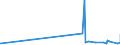 KN 5005 /Exporte /Einheit = Preise (Euro/Tonne) /Partnerland: Weissrussland /Meldeland: Eur27_2020 /5005:Schappeseidengarne Oder Bourretteseidengarne (Ausg. in Aufmachungen für den Einzelverkauf)