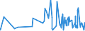 KN 5005 /Exporte /Einheit = Preise (Euro/Tonne) /Partnerland: Russland /Meldeland: Eur27_2020 /5005:Schappeseidengarne Oder Bourretteseidengarne (Ausg. in Aufmachungen für den Einzelverkauf)