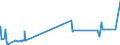 KN 5005 /Exporte /Einheit = Preise (Euro/Tonne) /Partnerland: Slowenien /Meldeland: Eur27_2020 /5005:Schappeseidengarne Oder Bourretteseidengarne (Ausg. in Aufmachungen für den Einzelverkauf)