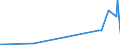 KN 5005 /Exporte /Einheit = Preise (Euro/Tonne) /Partnerland: Bosn.-herzegowina /Meldeland: Eur27_2020 /5005:Schappeseidengarne Oder Bourretteseidengarne (Ausg. in Aufmachungen für den Einzelverkauf)