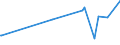 KN 5005 /Exporte /Einheit = Preise (Euro/Tonne) /Partnerland: Ehem.jug.rep.mazed /Meldeland: Eur27_2020 /5005:Schappeseidengarne Oder Bourretteseidengarne (Ausg. in Aufmachungen für den Einzelverkauf)