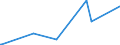 KN 5005 /Exporte /Einheit = Preise (Euro/Tonne) /Partnerland: Serbien /Meldeland: Eur27_2020 /5005:Schappeseidengarne Oder Bourretteseidengarne (Ausg. in Aufmachungen für den Einzelverkauf)