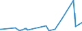 KN 5005 /Exporte /Einheit = Preise (Euro/Tonne) /Partnerland: Marokko /Meldeland: Eur27_2020 /5005:Schappeseidengarne Oder Bourretteseidengarne (Ausg. in Aufmachungen für den Einzelverkauf)