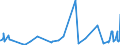 KN 5005 /Exporte /Einheit = Preise (Euro/Tonne) /Partnerland: Tunesien /Meldeland: Eur27_2020 /5005:Schappeseidengarne Oder Bourretteseidengarne (Ausg. in Aufmachungen für den Einzelverkauf)