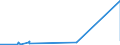 KN 5005 /Exporte /Einheit = Preise (Euro/Tonne) /Partnerland: Aegypten /Meldeland: Europäische Union /5005:Schappeseidengarne Oder Bourretteseidengarne (Ausg. in Aufmachungen für den Einzelverkauf)