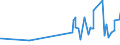 KN 5005 /Exporte /Einheit = Preise (Euro/Tonne) /Partnerland: Madagaskar /Meldeland: Eur27_2020 /5005:Schappeseidengarne Oder Bourretteseidengarne (Ausg. in Aufmachungen für den Einzelverkauf)