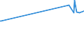 KN 5005 /Exporte /Einheit = Preise (Euro/Tonne) /Partnerland: Groenland /Meldeland: Eur27_2020 /5005:Schappeseidengarne Oder Bourretteseidengarne (Ausg. in Aufmachungen für den Einzelverkauf)