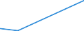 KN 5005 /Exporte /Einheit = Preise (Euro/Tonne) /Partnerland: El Salvador /Meldeland: Europäische Union /5005:Schappeseidengarne Oder Bourretteseidengarne (Ausg. in Aufmachungen für den Einzelverkauf)