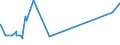 KN 5005 /Exporte /Einheit = Preise (Euro/Tonne) /Partnerland: Brasilien /Meldeland: Eur27_2020 /5005:Schappeseidengarne Oder Bourretteseidengarne (Ausg. in Aufmachungen für den Einzelverkauf)