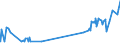 KN 5005 /Exporte /Einheit = Preise (Euro/Tonne) /Partnerland: Chile /Meldeland: Eur27_2020 /5005:Schappeseidengarne Oder Bourretteseidengarne (Ausg. in Aufmachungen für den Einzelverkauf)