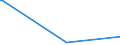 KN 5005 /Exporte /Einheit = Preise (Euro/Tonne) /Partnerland: Zypern /Meldeland: Eur27_2020 /5005:Schappeseidengarne Oder Bourretteseidengarne (Ausg. in Aufmachungen für den Einzelverkauf)