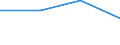 KN 50060010 /Exporte /Einheit = Preise (Euro/Tonne) /Partnerland: Jugoslawien /Meldeland: Eur27 /50060010:Seidengarne, in Aufmachungen für den Einzelverkauf (Ausg. Schappeseidengarne Oder Bourretteseidengarne)