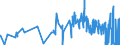 KN 50060090 /Exporte /Einheit = Preise (Euro/Tonne) /Partnerland: Frankreich /Meldeland: Eur27_2020 /50060090:Schappeseidengarne Oder Bourretteseidengarne, in Aufmachungen für den Einzelverkauf; Messinahaar