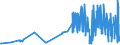 KN 50060090 /Exporte /Einheit = Preise (Euro/Tonne) /Partnerland: Deutschland /Meldeland: Eur27_2020 /50060090:Schappeseidengarne Oder Bourretteseidengarne, in Aufmachungen für den Einzelverkauf; Messinahaar