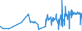 KN 50060090 /Exporte /Einheit = Preise (Euro/Tonne) /Partnerland: Italien /Meldeland: Eur27_2020 /50060090:Schappeseidengarne Oder Bourretteseidengarne, in Aufmachungen für den Einzelverkauf; Messinahaar