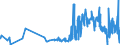 KN 50060090 /Exporte /Einheit = Preise (Euro/Tonne) /Partnerland: Ver.koenigreich /Meldeland: Eur27_2020 /50060090:Schappeseidengarne Oder Bourretteseidengarne, in Aufmachungen für den Einzelverkauf; Messinahaar