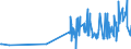 KN 50060090 /Exporte /Einheit = Preise (Euro/Tonne) /Partnerland: Spanien /Meldeland: Eur27_2020 /50060090:Schappeseidengarne Oder Bourretteseidengarne, in Aufmachungen für den Einzelverkauf; Messinahaar