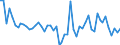 KN 50060090 /Exporte /Einheit = Preise (Euro/Tonne) /Partnerland: Ver.koenigreich(Ohne Nordirland) /Meldeland: Eur27_2020 /50060090:Schappeseidengarne Oder Bourretteseidengarne, in Aufmachungen für den Einzelverkauf; Messinahaar