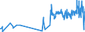 KN 50060090 /Exporte /Einheit = Preise (Euro/Tonne) /Partnerland: Belgien /Meldeland: Eur27_2020 /50060090:Schappeseidengarne Oder Bourretteseidengarne, in Aufmachungen für den Einzelverkauf; Messinahaar