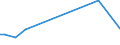 KN 50060090 /Exporte /Einheit = Preise (Euro/Tonne) /Partnerland: Island /Meldeland: Eur27_2020 /50060090:Schappeseidengarne Oder Bourretteseidengarne, in Aufmachungen für den Einzelverkauf; Messinahaar