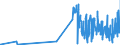 KN 50060090 /Exporte /Einheit = Preise (Euro/Tonne) /Partnerland: Norwegen /Meldeland: Eur27_2020 /50060090:Schappeseidengarne Oder Bourretteseidengarne, in Aufmachungen für den Einzelverkauf; Messinahaar