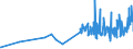 KN 50060090 /Exporte /Einheit = Preise (Euro/Tonne) /Partnerland: Schweden /Meldeland: Eur27_2020 /50060090:Schappeseidengarne Oder Bourretteseidengarne, in Aufmachungen für den Einzelverkauf; Messinahaar