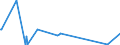 KN 50060090 /Exporte /Einheit = Preise (Euro/Tonne) /Partnerland: Estland /Meldeland: Eur27_2020 /50060090:Schappeseidengarne Oder Bourretteseidengarne, in Aufmachungen für den Einzelverkauf; Messinahaar