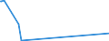 KN 50060090 /Exporte /Einheit = Preise (Euro/Tonne) /Partnerland: Lettland /Meldeland: Eur27_2020 /50060090:Schappeseidengarne Oder Bourretteseidengarne, in Aufmachungen für den Einzelverkauf; Messinahaar