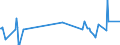 KN 50060090 /Exporte /Einheit = Preise (Euro/Tonne) /Partnerland: Litauen /Meldeland: Eur27_2020 /50060090:Schappeseidengarne Oder Bourretteseidengarne, in Aufmachungen für den Einzelverkauf; Messinahaar