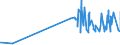 KN 50060090 /Exporte /Einheit = Preise (Euro/Tonne) /Partnerland: Tschechien /Meldeland: Eur27_2020 /50060090:Schappeseidengarne Oder Bourretteseidengarne, in Aufmachungen für den Einzelverkauf; Messinahaar