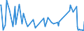 KN 50060090 /Exporte /Einheit = Preise (Euro/Tonne) /Partnerland: Ukraine /Meldeland: Eur27_2020 /50060090:Schappeseidengarne Oder Bourretteseidengarne, in Aufmachungen für den Einzelverkauf; Messinahaar