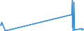 KN 50060090 /Exporte /Einheit = Preise (Euro/Tonne) /Partnerland: Slowenien /Meldeland: Europäische Union /50060090:Schappeseidengarne Oder Bourretteseidengarne, in Aufmachungen für den Einzelverkauf; Messinahaar