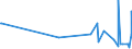 KN 50060090 /Exporte /Einheit = Preise (Euro/Tonne) /Partnerland: Kroatien /Meldeland: Eur27_2020 /50060090:Schappeseidengarne Oder Bourretteseidengarne, in Aufmachungen für den Einzelverkauf; Messinahaar